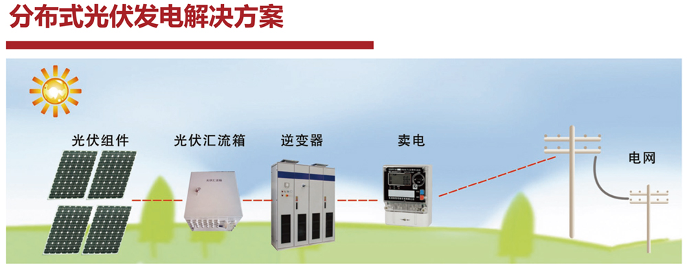 德州太陽(yáng)能廠(chǎng)家講解太陽(yáng)能光伏發(fā)電的優(yōu)勢(shì)